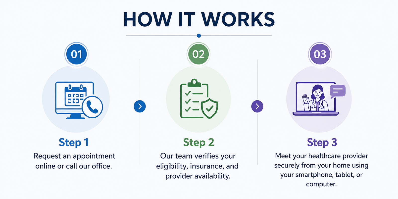 HOW-IT-WORKS